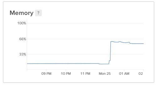 MySQL Memory Usage